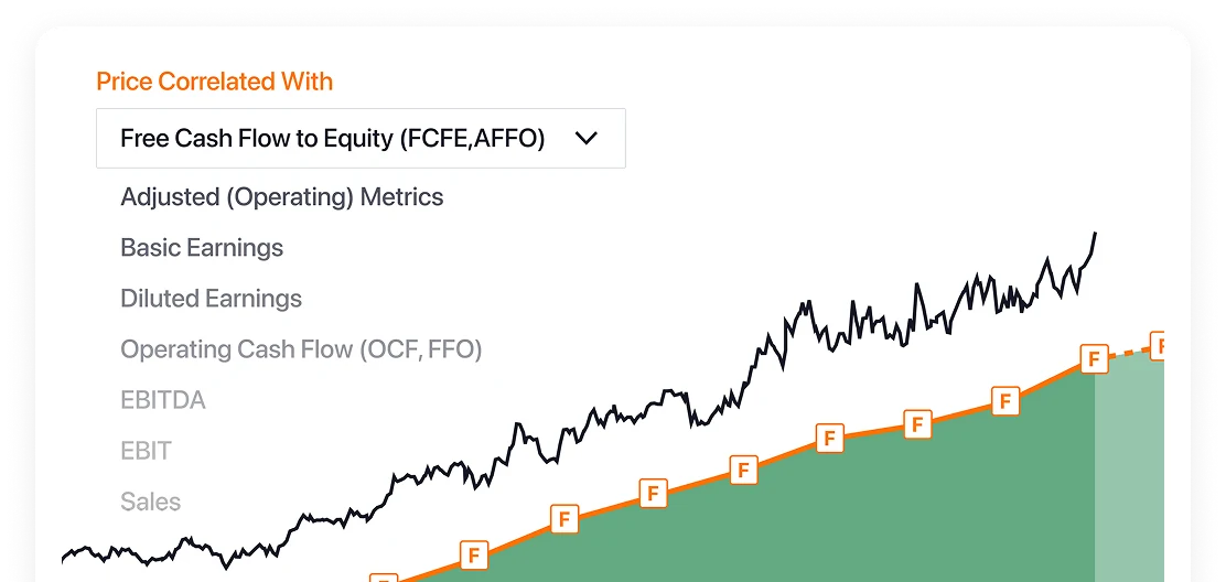 Menu for choosing which metric the price is compared with: adjusted earnings, basic and diluted earnings, operating cash flow, free cash flow to equity, EBITDA, EBIT and sales